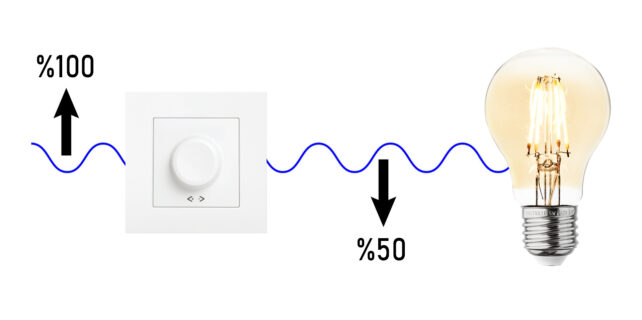 WHAT IS DIMMABLE LED? HOW TO DIM?